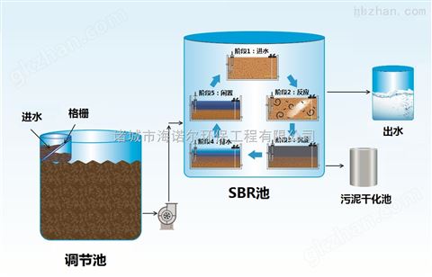 万喜堂app下载网页版 微电解芬顿法制药废水处理设备