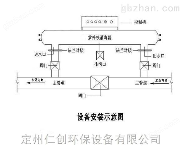 昆明工业养殖紫外线消毒器