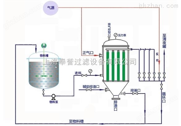 不锈钢滤芯自清洗过滤机