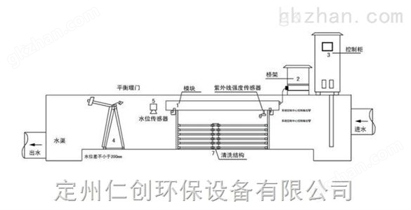 明渠式紫外线消毒器污水处理设备