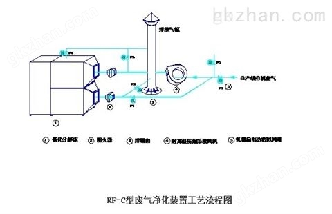 万喜堂彩票最新网址 辽宁供应有机废气治理直接催化燃烧装置厂家