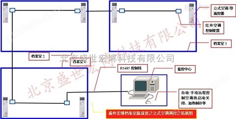 万喜堂彩票注册网站 档案馆温度调控系统立式空调红外远程系统