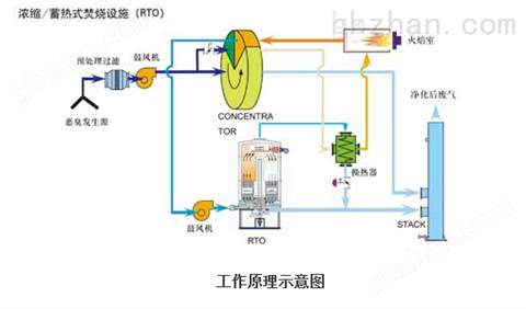 万喜堂app下载老虎机 供应辽宁有机废气治理设备蓄热式燃烧装置厂家