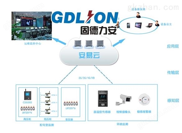 智能配电房加速配电室公司向数字化转型