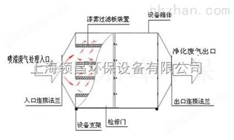 万喜堂彩票app下载中心 工业废气净化设备使用及维护