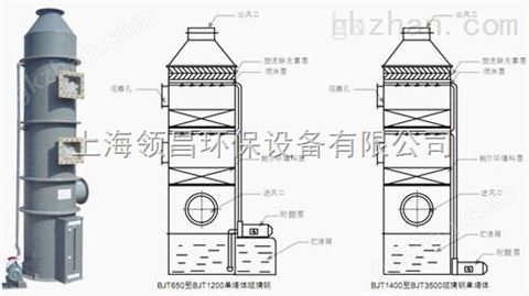 万喜堂彩票app下载中心 工业废气净化设备使用及维护