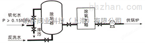 万喜堂彩票 常温过滤式除氧器常温过滤式除氧器