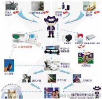 GSM基站防盗报警器,GSM防盗报警器,GSM/GPRS/CDMA终端报警平台和接警中心