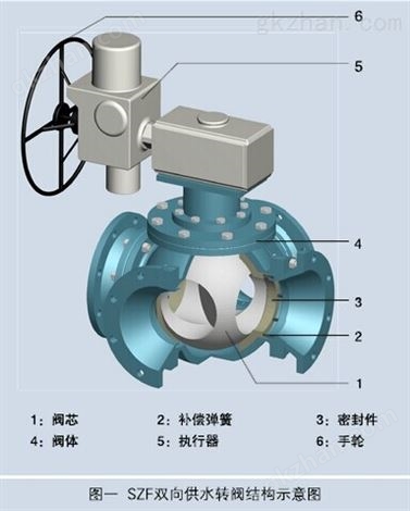 仪器//双向供水转阀--