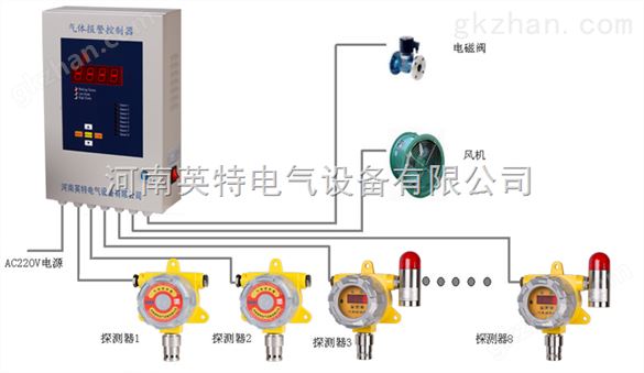 河南可燃气体检测仪价格