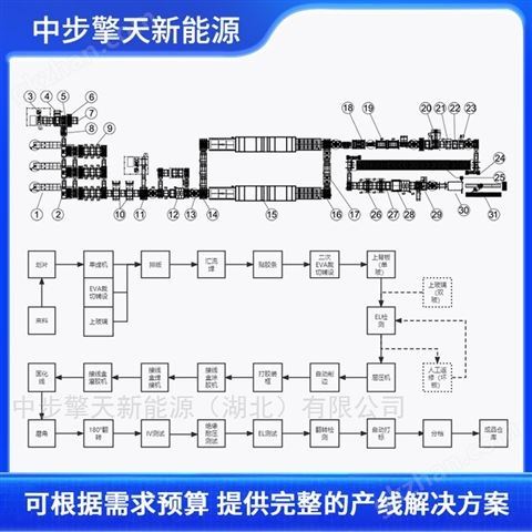 万喜堂彩票注册网站 中步擎天太阳能光伏板生产线 182电池板