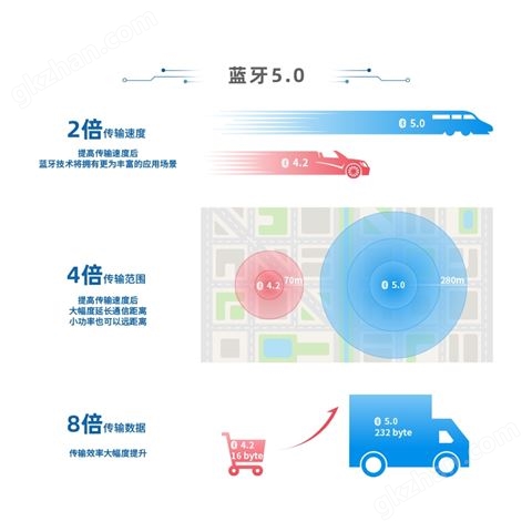 万喜堂彩票最新网址 自研国产芯片低功耗蓝牙模组