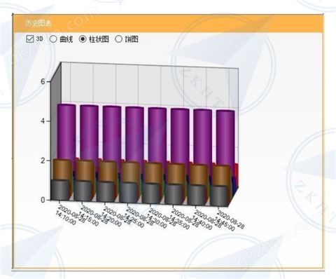 万喜堂彩票注册开户 数字接地电阻测量仪