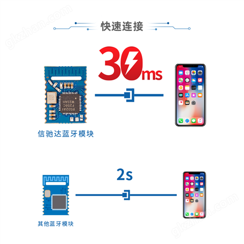 万喜堂彩票 自研国产芯片低功耗蓝牙模组