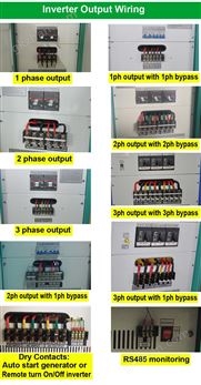 万喜堂彩票app下载中心 2.6KW单相220VAC和面机逆变器