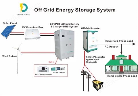 万喜堂彩票注册开户 50KW光伏储能一体机带并离网功能