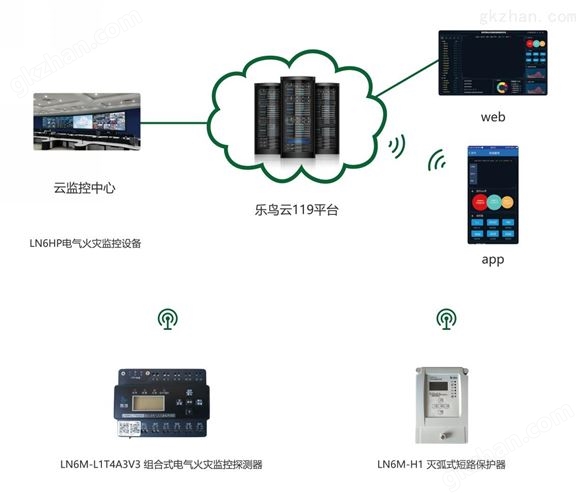 智慧消防平台是什么_智慧安全消防数据平台