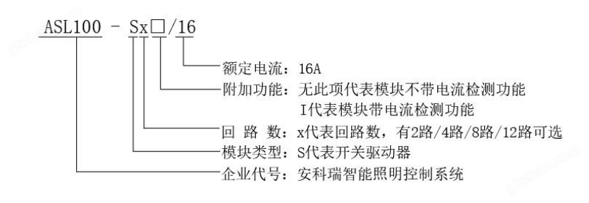 ASL100开关驱动器型号说明.png