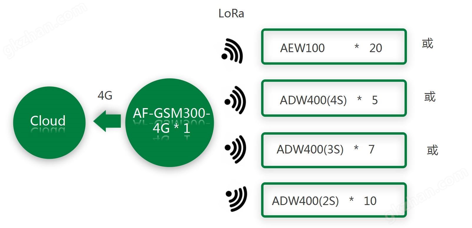 安科瑞AF-GSM300-4G环保用电基站 区域无线通讯免布线安装示例图9