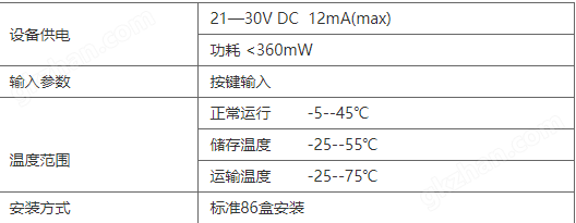 面板技术参数.png