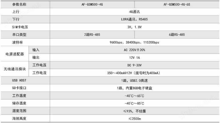 500-1参数.jpg