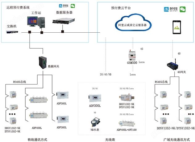 应用组网图.jpg