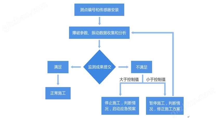 万喜堂app下载