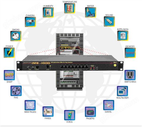 万喜堂app下载体育真人 IMS-1000 机房环境监控系统主机