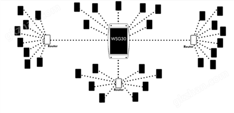 万喜堂彩票最新网址 Sensaphone WSG30 监控系统