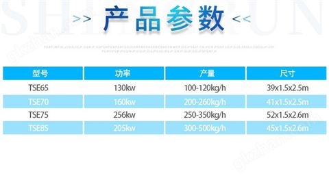 万喜堂app下载体育真人 早餐谷物膨化麦圈设备休闲小吃生产线