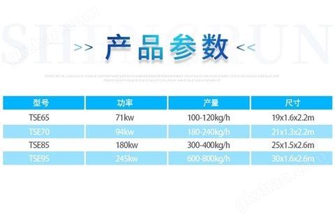 万喜堂app下载网页版 针状面包糠膨化机生产设备