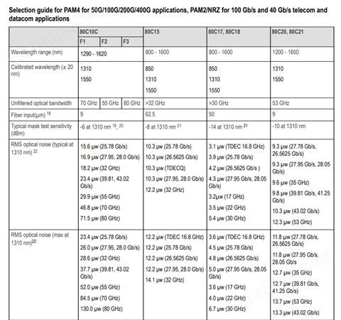 万喜堂app下载老虎机 回收丨泰克 示波器光学采样模块