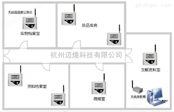 疾控中心多点无线温湿度监测系统