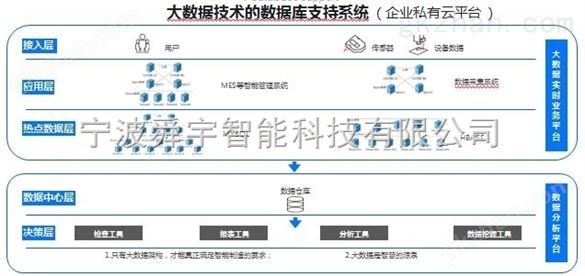 舜宇大数据平台方案