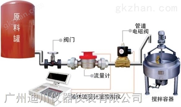 东莞化妆品厂自动定量加水系统