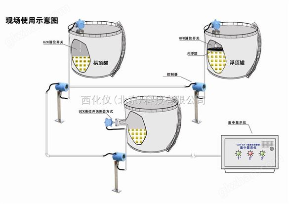 液位报警器（大罐高液位） 型号:QAT1-UZK-SA-T