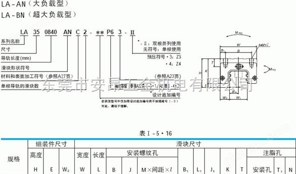 天博提现安全吗,NSK滑块，NSK导轨