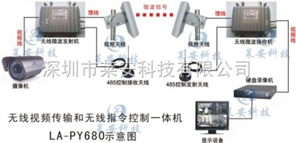 无线监控器更*，无线网桥莱安更要安全，微波无线监控