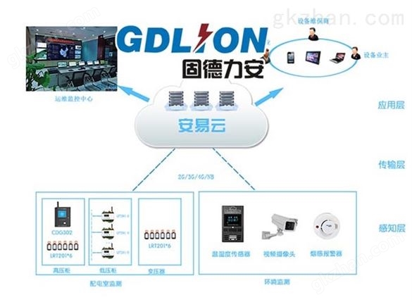 智能配电房加速配电室公司向数字化转型