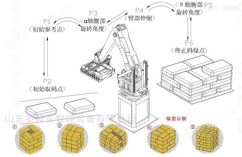 万喜堂彩票注册网站 化肥码垛机器人