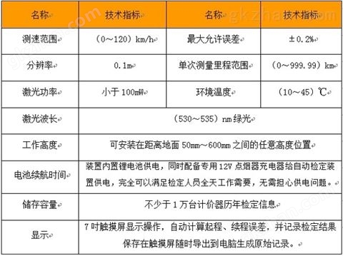 万喜堂app下载 行车测距法出租汽车计价器自动检定装置