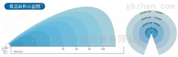 南昌*搅拌站雾炮机厂家发货