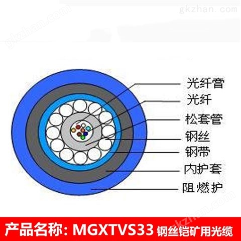 万喜堂彩票 MGTSV33光缆 煤矿钢丝铠装光缆煤安认证