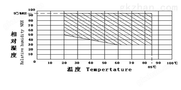 恒温恒湿箱湿热老化交变检测箱贵阳高低温箱