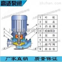 管道离心泵管道泵消防增压泵热水泵家
