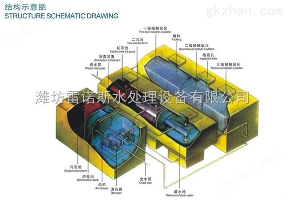 商丘地埋式一体化污水处理设备报价 专业生产厂家