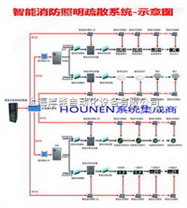 智能型安全疏散指示灯系统