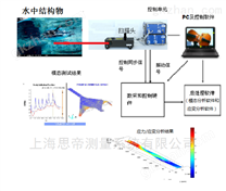 水下振动/模态/应变激光非接触式测试系统