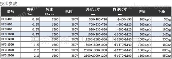 官小姐力荐：环鑫牌偏心振动筛