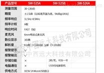 大屏噪音测试仪型号:VM33-525A
